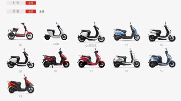 Honda to import electric scooters to India next fiscal for feasibility study - Report