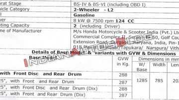 Exclusive: Honda CB Shine 125 BS-VI power output revealed