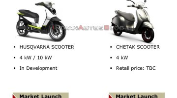 Scoop: Is this Husqvarna electric scooter the Chetak twin headed to India?