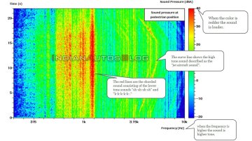 Exclusive: Maruti Suzuki's jet aircraft sound for EVs and hybrids leaked [Video]