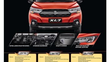 Maruti XL6-based Suzuki XL7 - Image Gallery