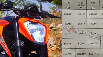 Here's how much the BS-VI KTM 250 Duke will cost in Mumbai