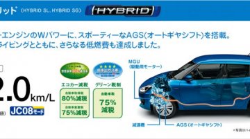 Maruti Suzuki लाएगी पहली फुल-हाइब्रिड इलेक्ट्रिक कार, हुई पूष्टि