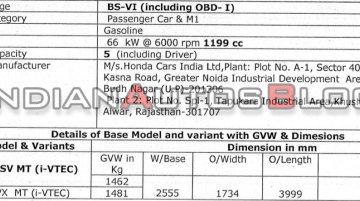 Exclusive: 2020 Honda WR-V variants and specs leaked, to be launched soon