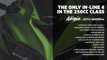 Kawasaki Ninja ZX-25R - Image Gallery