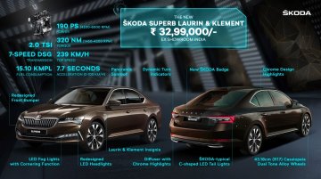 New Skoda Superb facelift launched in India, priced from INR 30 lakh