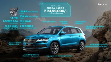 Skoda Karoq launched in India, priced at INR 25 lakh