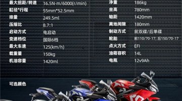 Tairong GP1-250R - Image Gallery