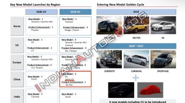 World Exclusive: Kia Seltos EV (Kia Seltos Electric) confirmed, to debut this year