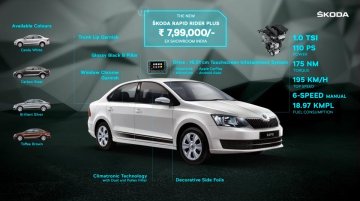 Skoda Rapid Rider Plus launched, priced at INR 7.99 lakh - IAB Report