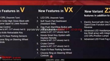 2020 Honda Jazz BS6 Leaked Brochure - Image Gallery