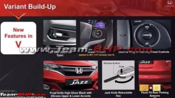 2020 Honda Jazz BS6 variants leaked, expected launch tomorrow, 26 Aug