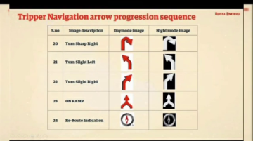 Royal Enfield Meteor 350 Key Features - Image Gallery