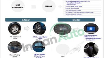 Hyundai Grand i10 Nios - Image Gallery