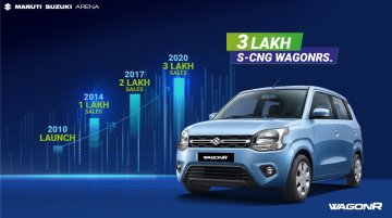 Maruti WagonR S-CNG surpasses 3 lakh sales milestone