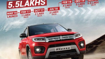 Maruti Vitara Brezza becomes fastest compact SUV to cross 5.5 lakh sales