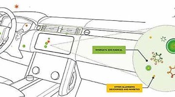 Future Jaguar Land Rover Models To Feature Anti-COVID Filter