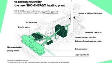 Skoda's Journey Towards Carbon Neutrality