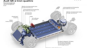 Audi's New EV Platform For Next-Gen Premium Electric Cars