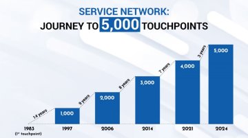 Maruti Suzuki Opens its 5,000th Service Touchpoint in India