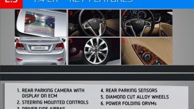 Hyundai Verna presentation CX features