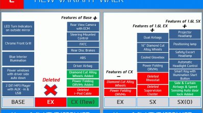 Hyundai Verna presentation new trims