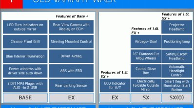 Hyundai Verna presentation old trims