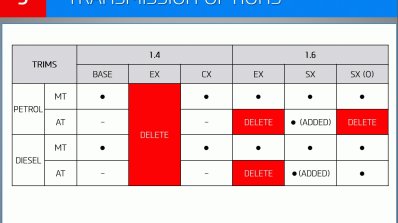 Hyundai Verna presentation variants