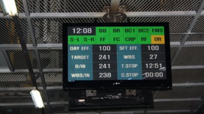 Hyundai India Chennai factory production schedule