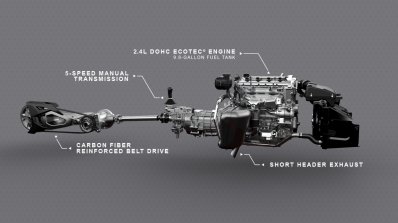 Polaris Slingshot three wheeler press shot schematics