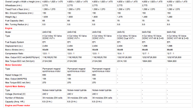 2015 Toyota Camry facelift Thailand press shot technical details