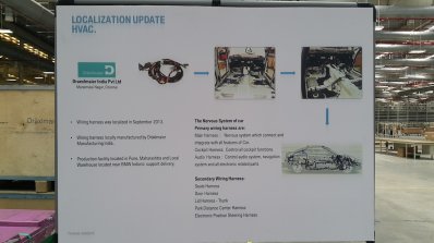 BMW Plant chennai localization update HVAC (1)