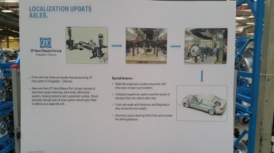 BMW Plant chennai localization update axles