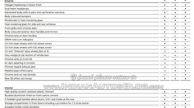 2015 VW Vento facelift feature list brochure
