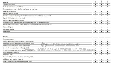 2015 VW Vento facelift features brochure