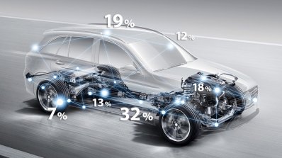 2016 Mercedes GLC improvement percentage unveiled press images