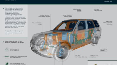 2015 Range Rover Sentinel armored specification unveiled