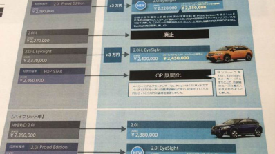 2016 Subaru XV (facelift) trim break up Japanese brochure leaked