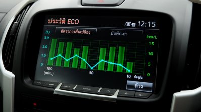 2016 Isuzu D-Max (facelift) ECO display In Images