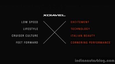 Ducati XDiavel features EICMA 2015