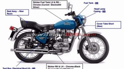 2016 Royal Enfield Bullet Electra 350 Blue leaked