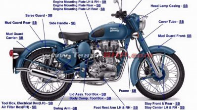 royal enfield classic 500 body cover