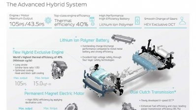 Hyundai Ioniq hybrid system stats