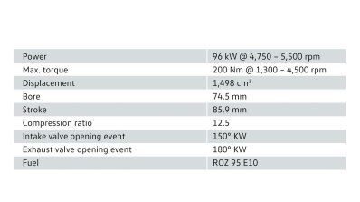 VW 1.5L TSI evo engine specs
