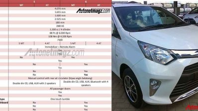 Toyota Calya front fascia spy shot