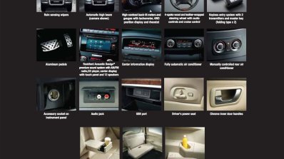 2016 Mistubishi Montero interior India standard features 2