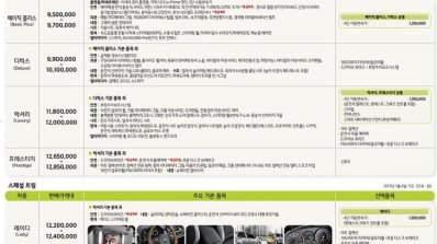 2017 Kia Morning (2017 Kia Picanto) brochure features