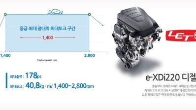 2017 SsangYong Korando C engine