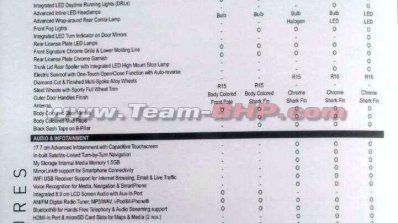 2017 Honda City (facelift) exterior brochure snapped ahead of launch