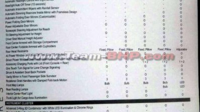 2017 Honda City (facelift) exterior brochure snapped